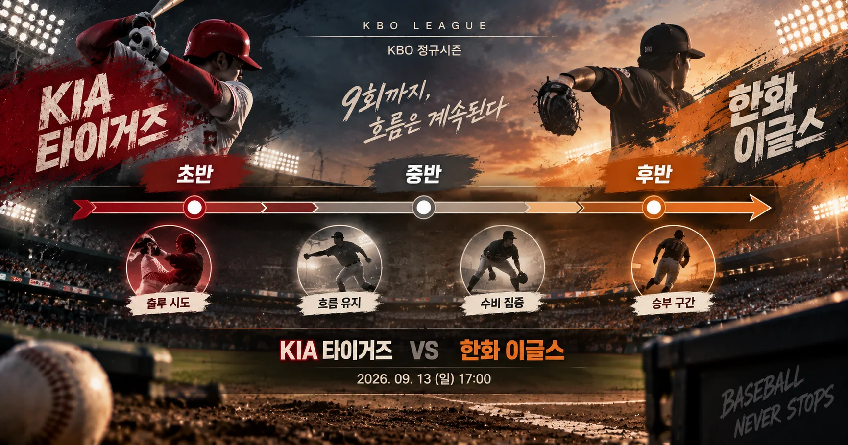 2-KIA 타이거즈 vs 한화 이글스 경기흐름타임라인