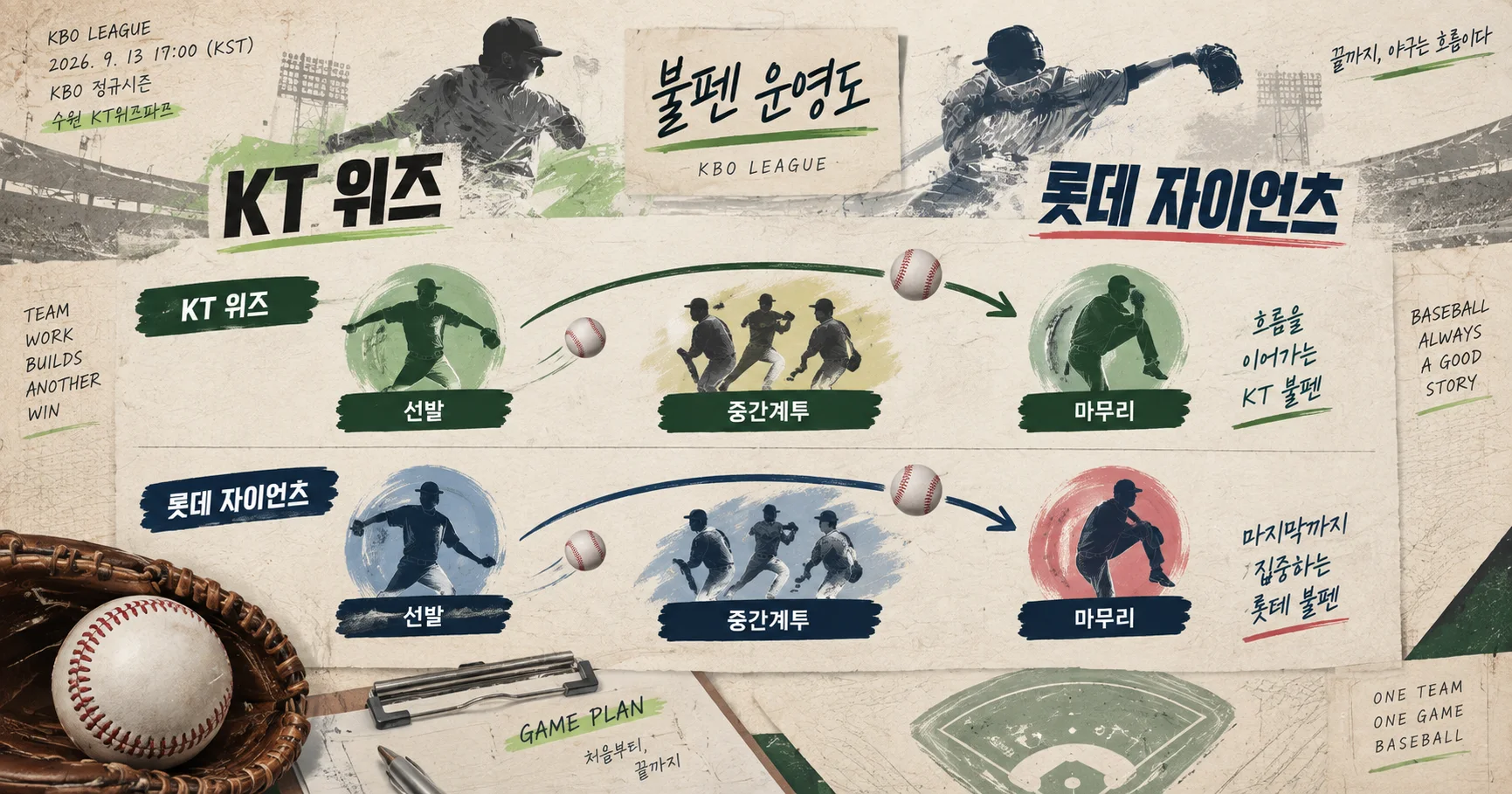 2-KT 위즈 vs 롯데 자이언츠 불펜운영도
