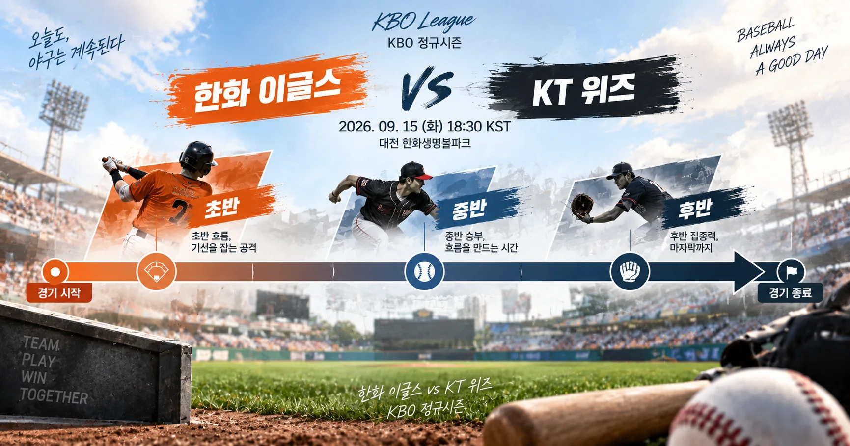2-한화 이글스 vs KT 위즈 경기흐름타임라인