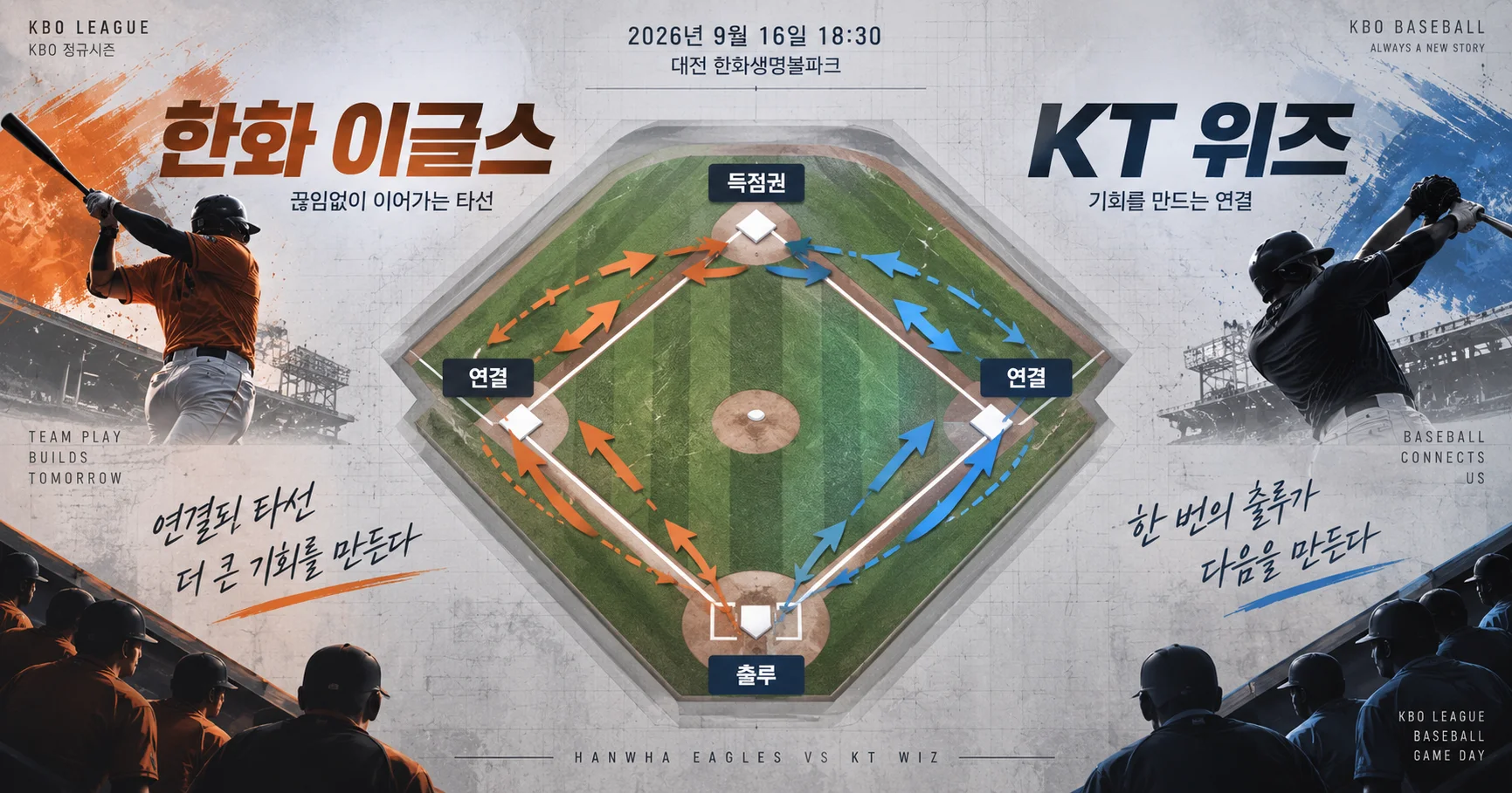 2-한화 이글스 vs KT 위즈 타선연결맵