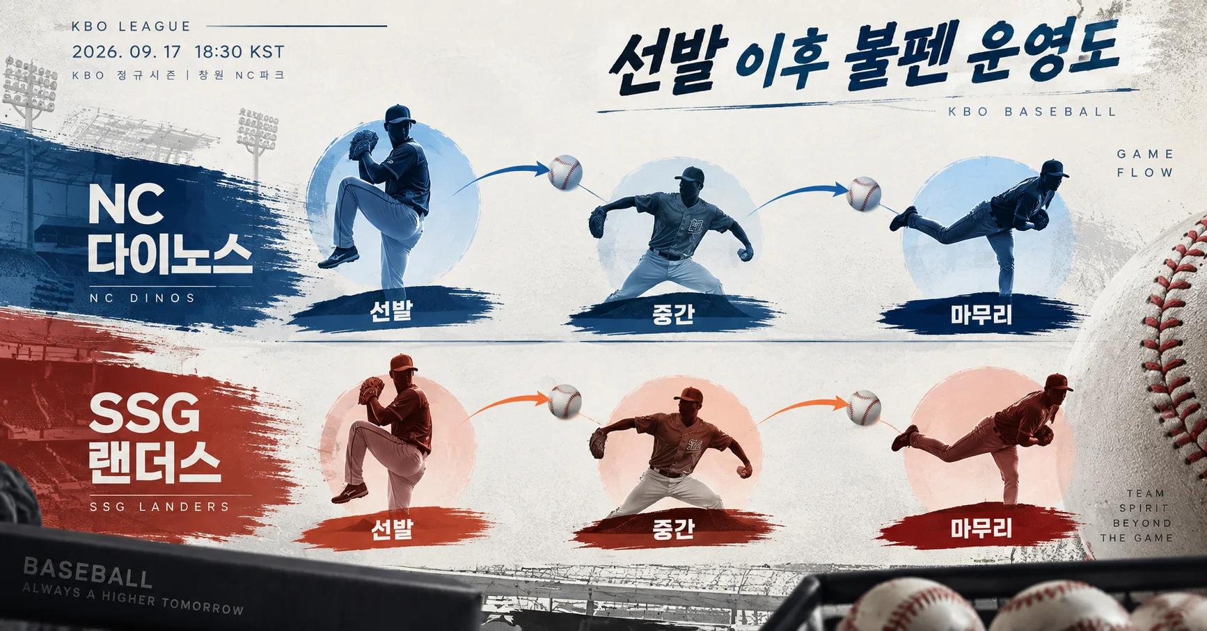 2-NC 다이노스 vs SSG 랜더스 불펜운영도