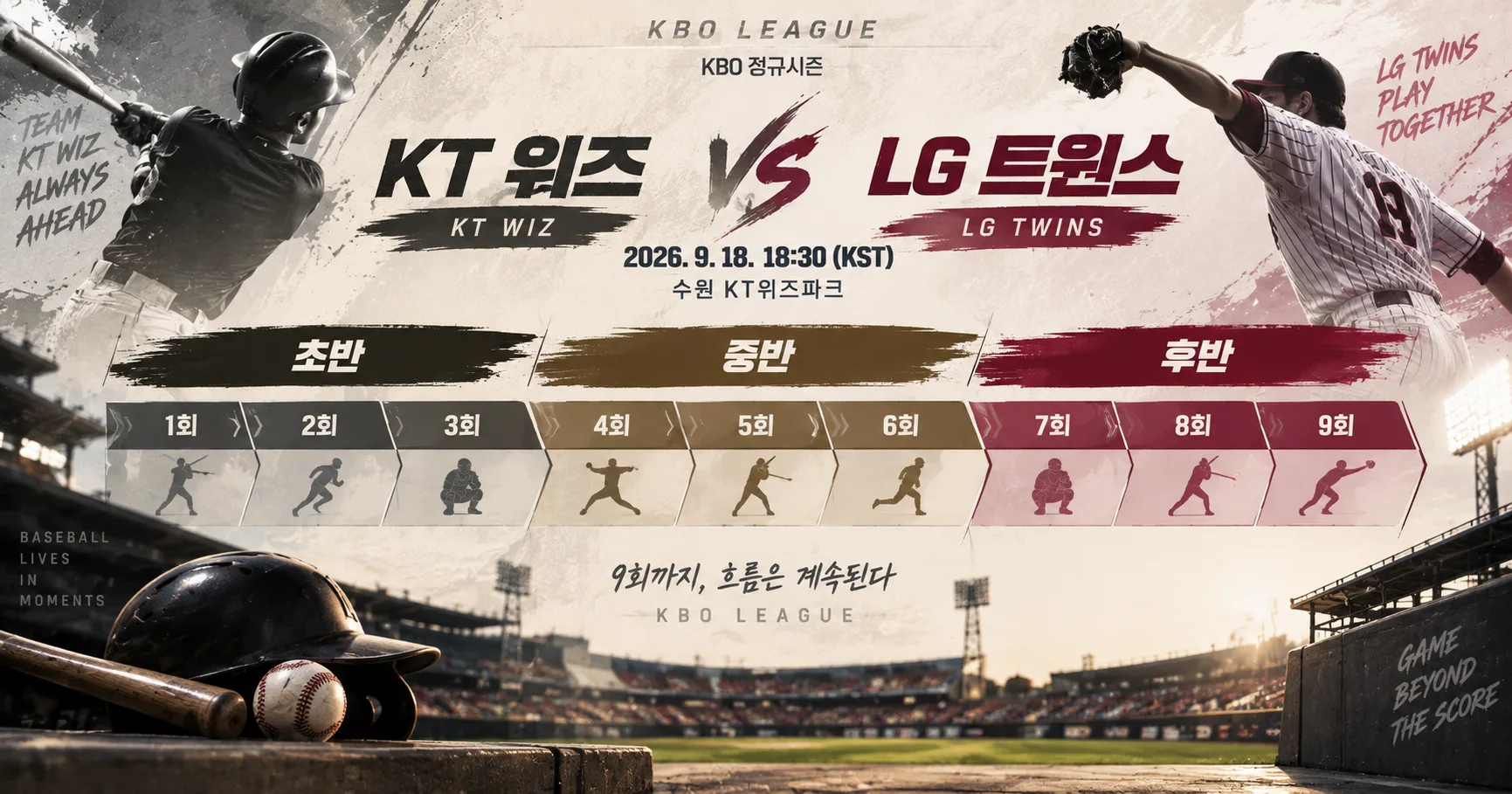 2-KT 위즈 vs LG 트윈스 이닝흐름보드