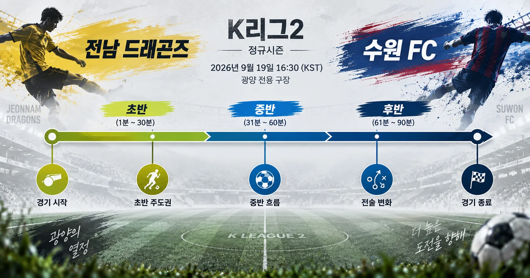 2-수원 FC vs 전남 드래곤즈 경기흐름타임라인