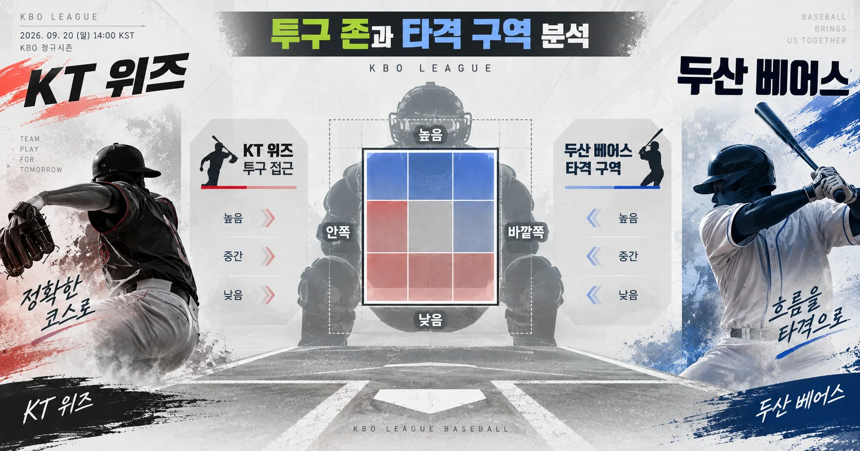 2-KT 위즈 vs 두산 베어스 투구존맵