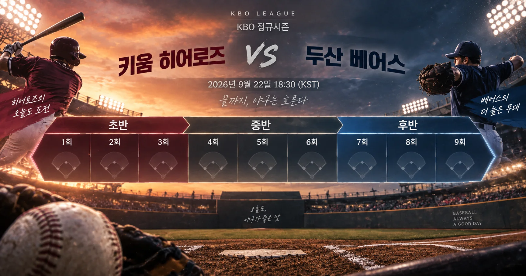 2-키움 히어로즈 vs 두산 베어스 이닝흐름보드