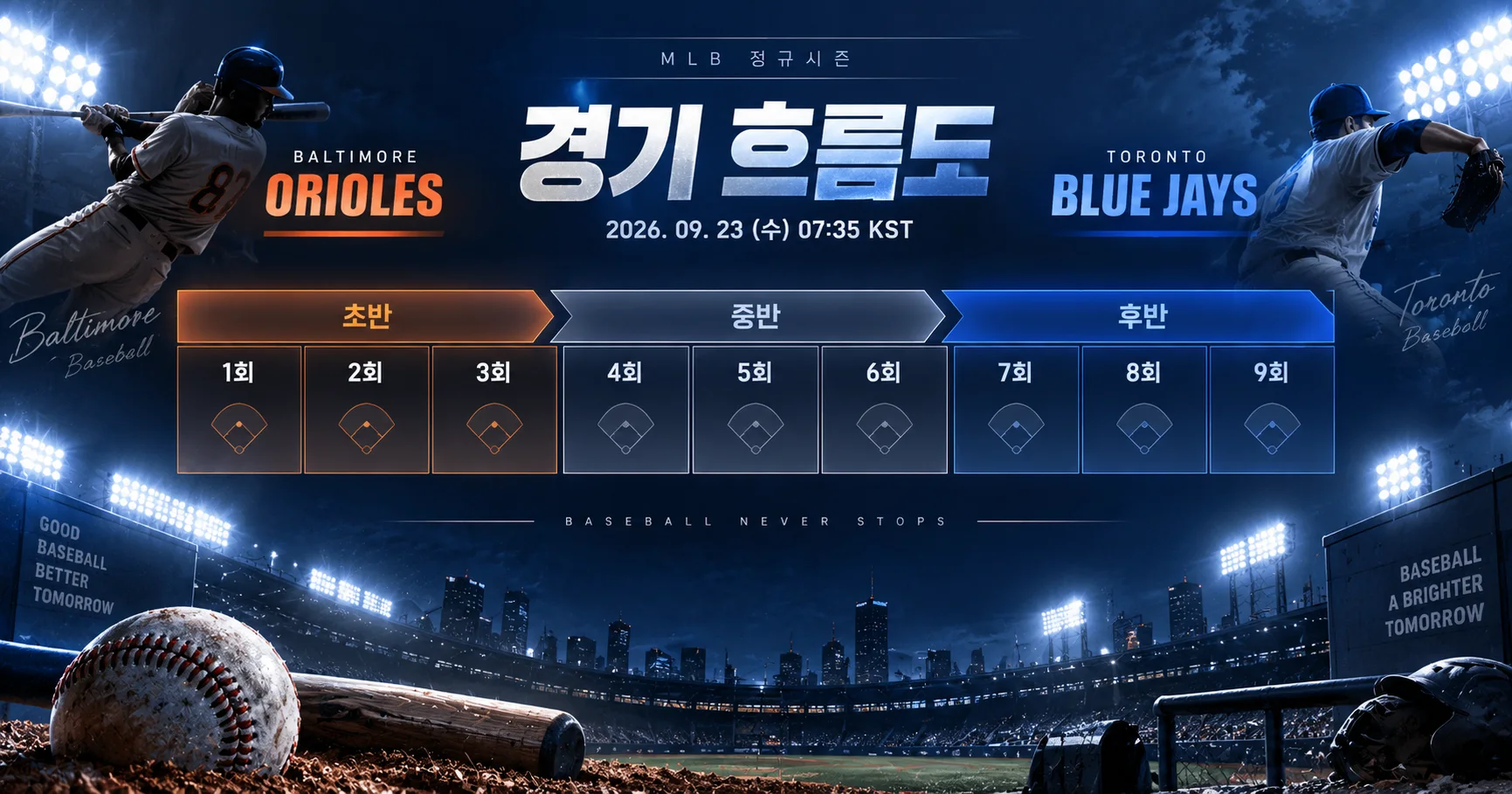 2-Toronto Blue Jays vs Baltimore Orioles 이닝흐름보드