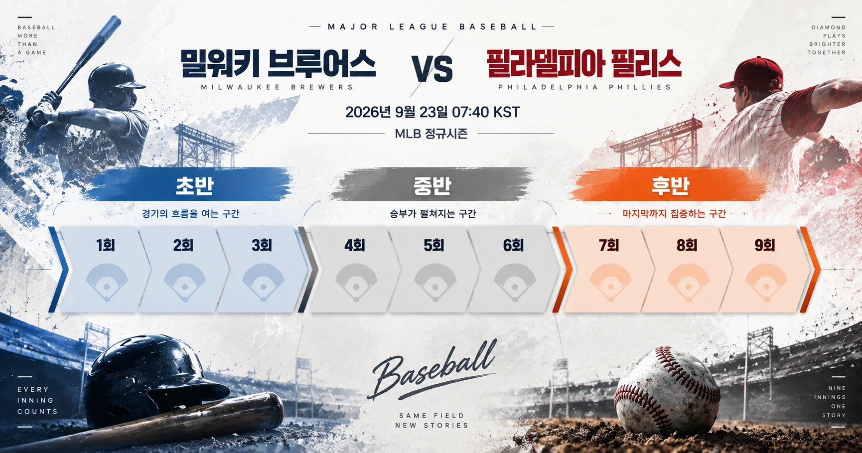 2-Milwaukee Brewers vs Philadelphia Phillies 이닝흐름보드