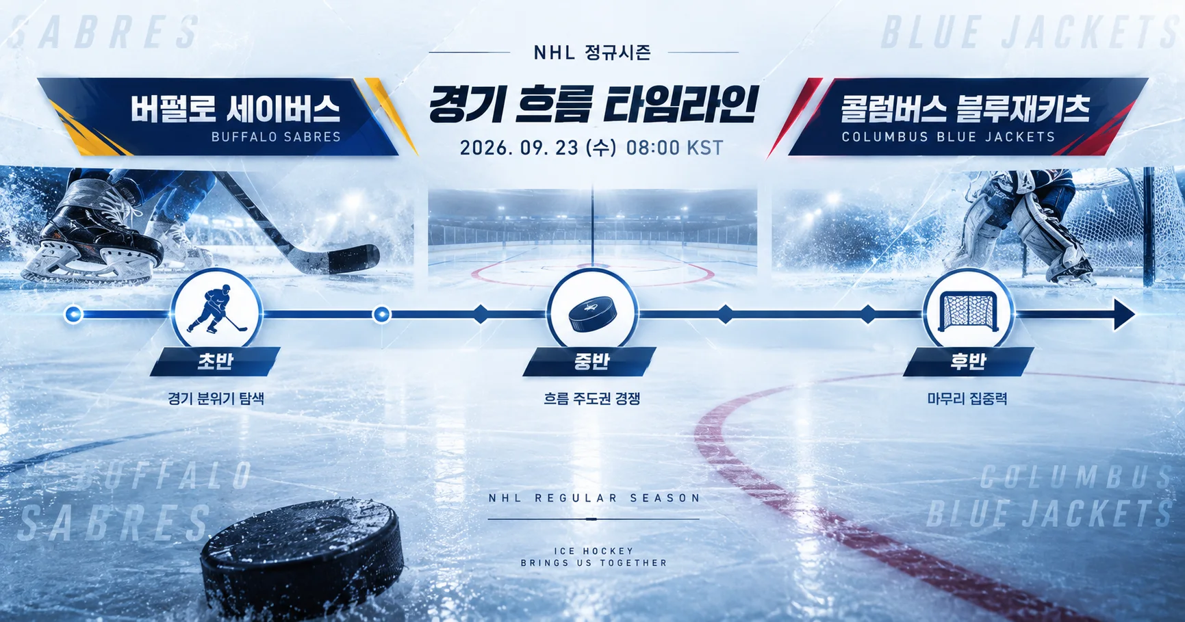 2-Columbus Blue Jackets vs Buffalo Sabres 경기흐름타임라인