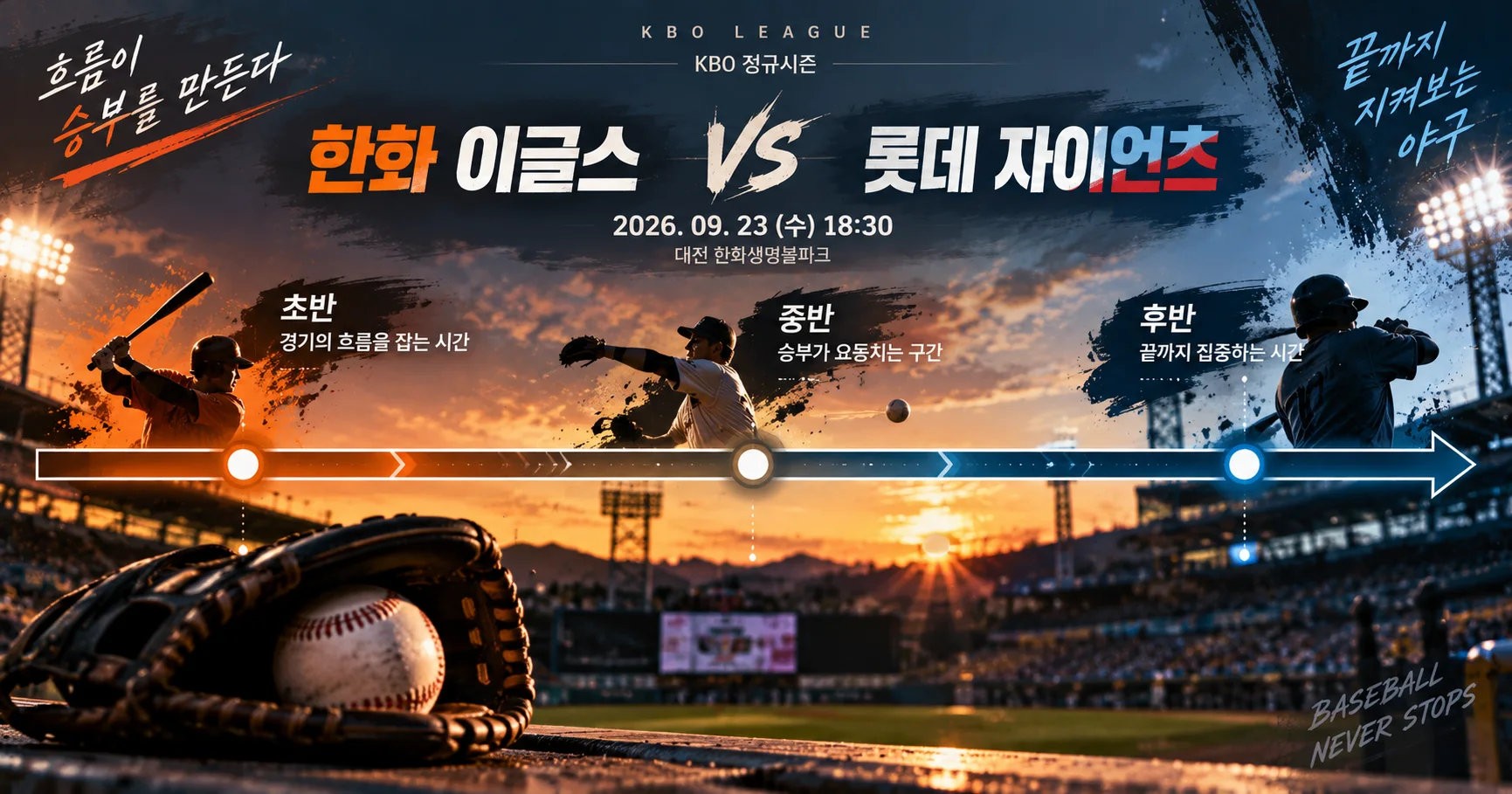 2-한화 이글스 vs 롯데 자이언츠 경기흐름타임라인