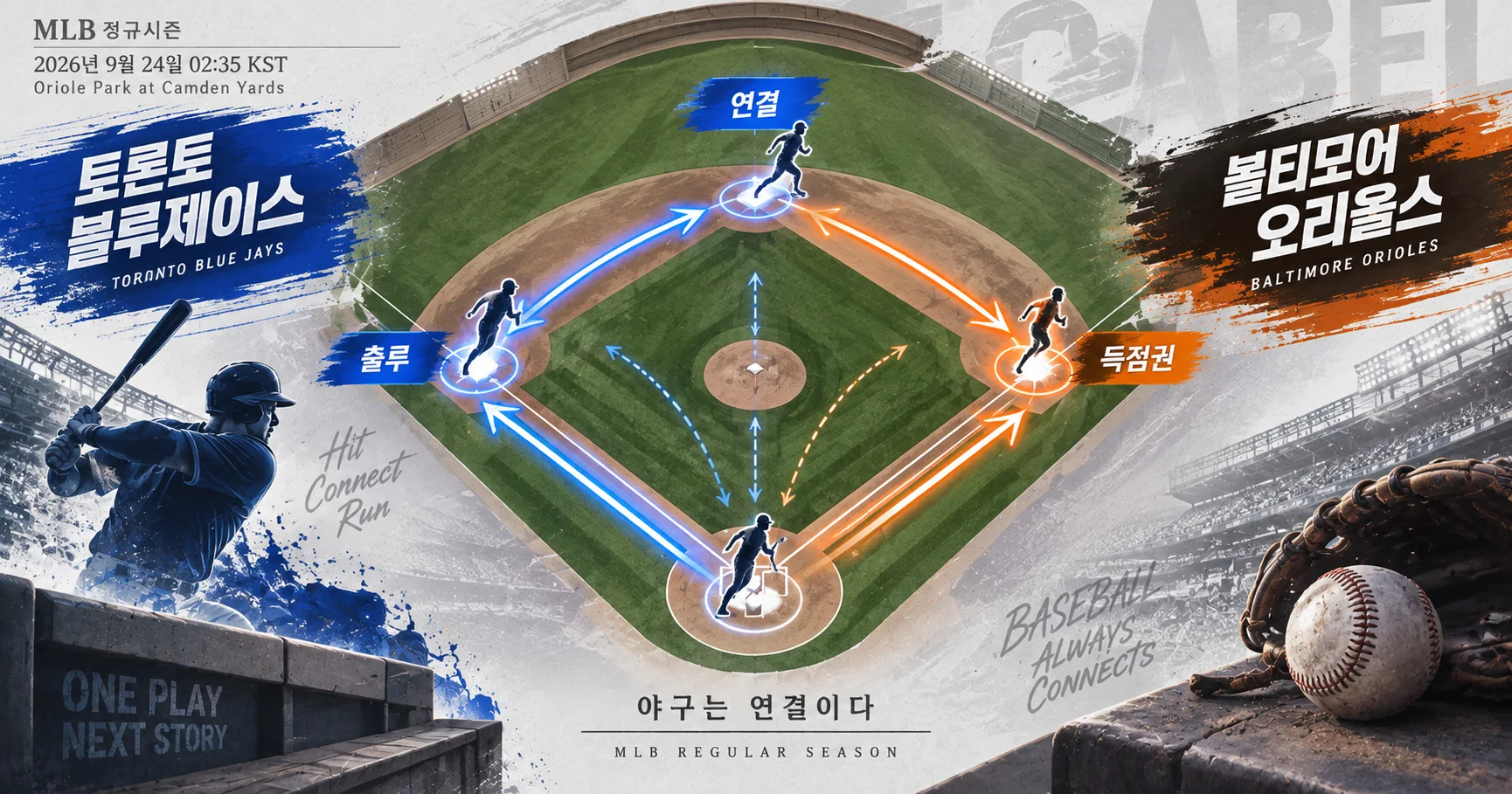 2-Toronto Blue Jays vs Baltimore Orioles 타선연결맵