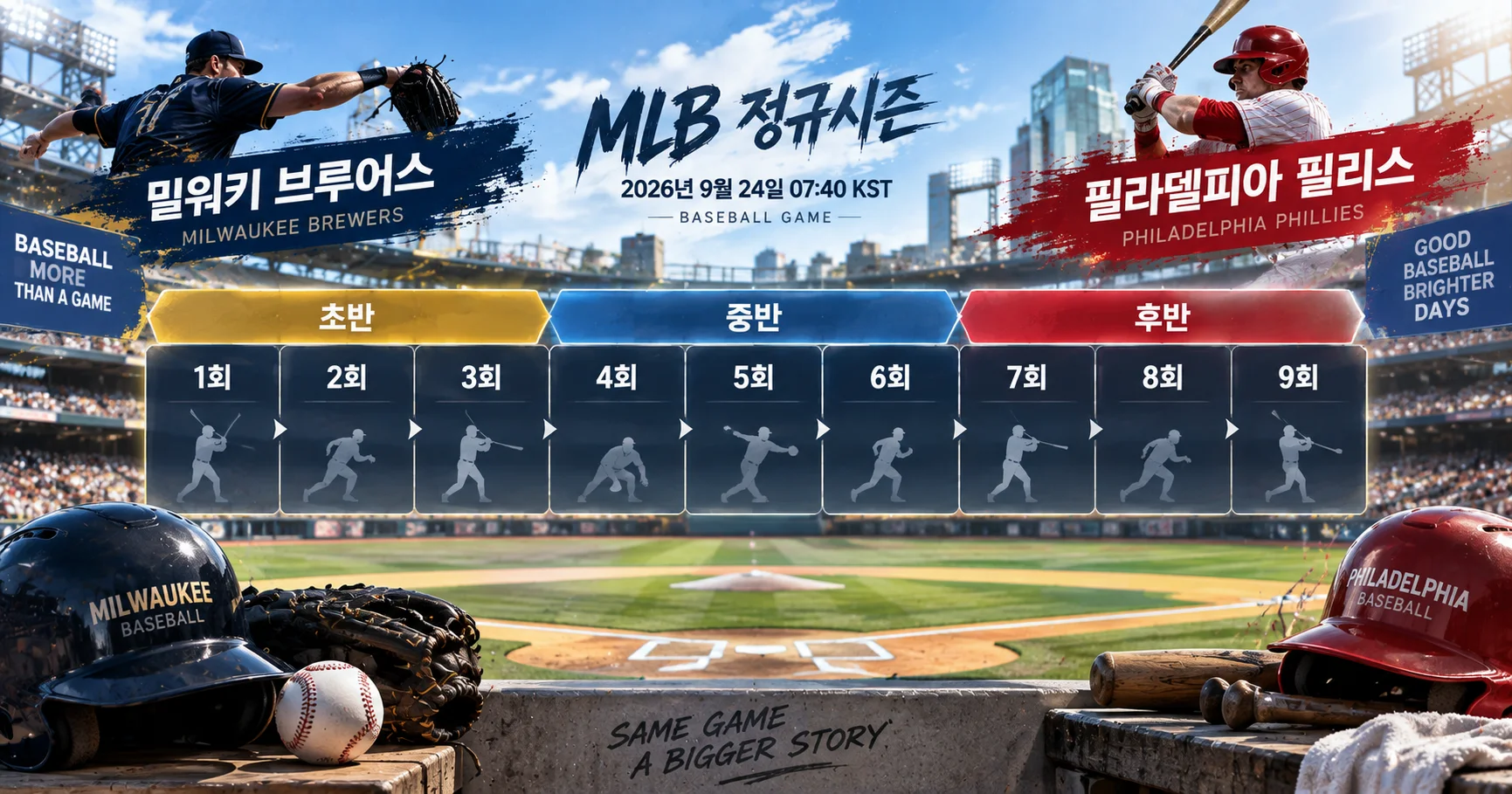 2-Milwaukee Brewers vs Philadelphia Phillies 이닝흐름보드