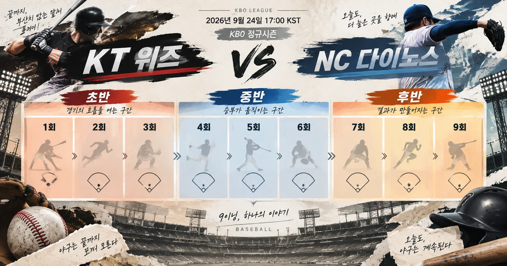 2-KT 위즈 vs NC 다이노스 이닝흐름보드