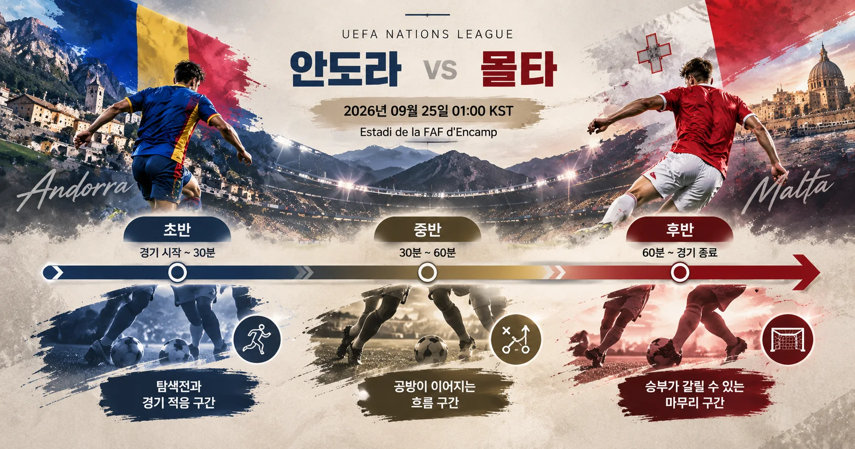 2-Malta vs Andorra 경기흐름타임라인