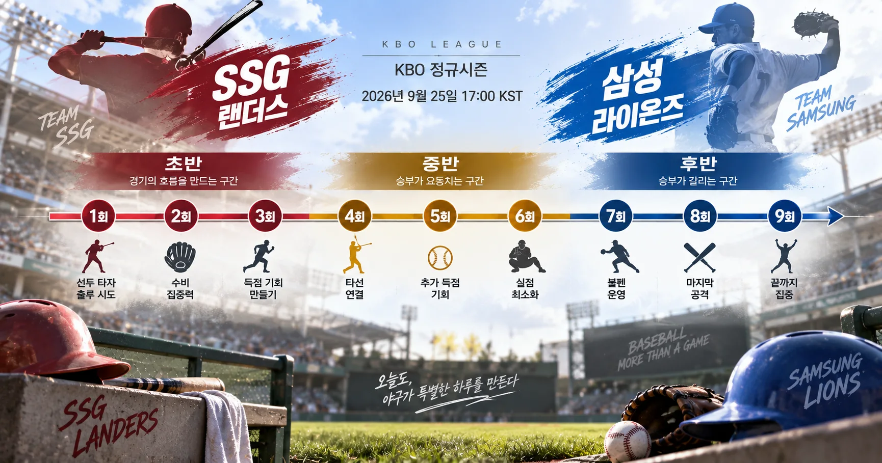 2-SSG 랜더스 vs 삼성 라이온즈 경기흐름타임라인