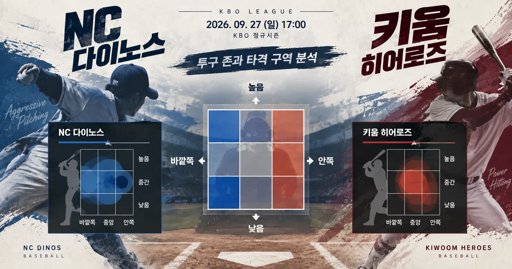 2-NC 다이노스 vs 키움 히어로즈 투구존맵