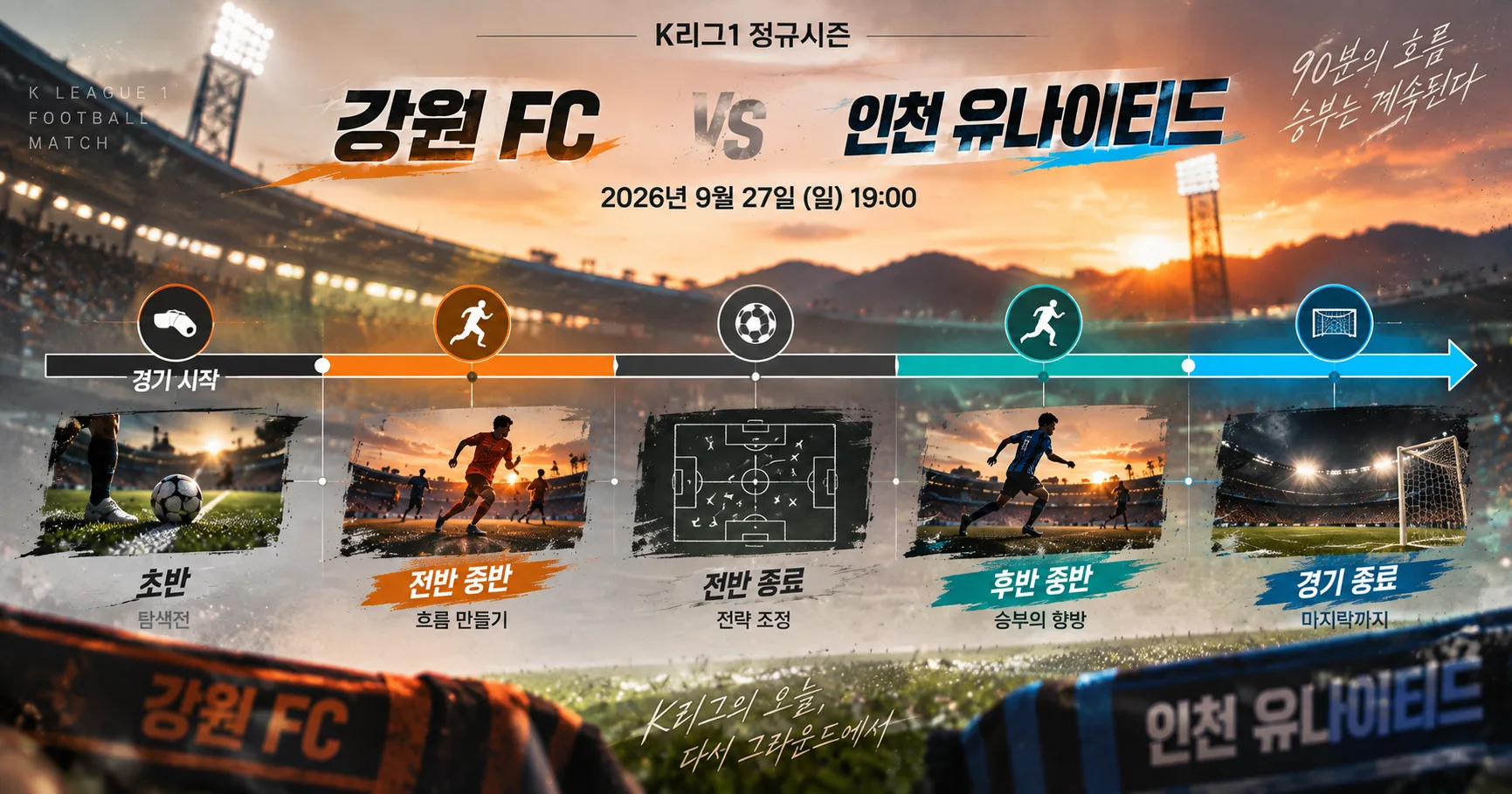 2-인천 유나이티드 vs 강원 FC 경기흐름타임라인