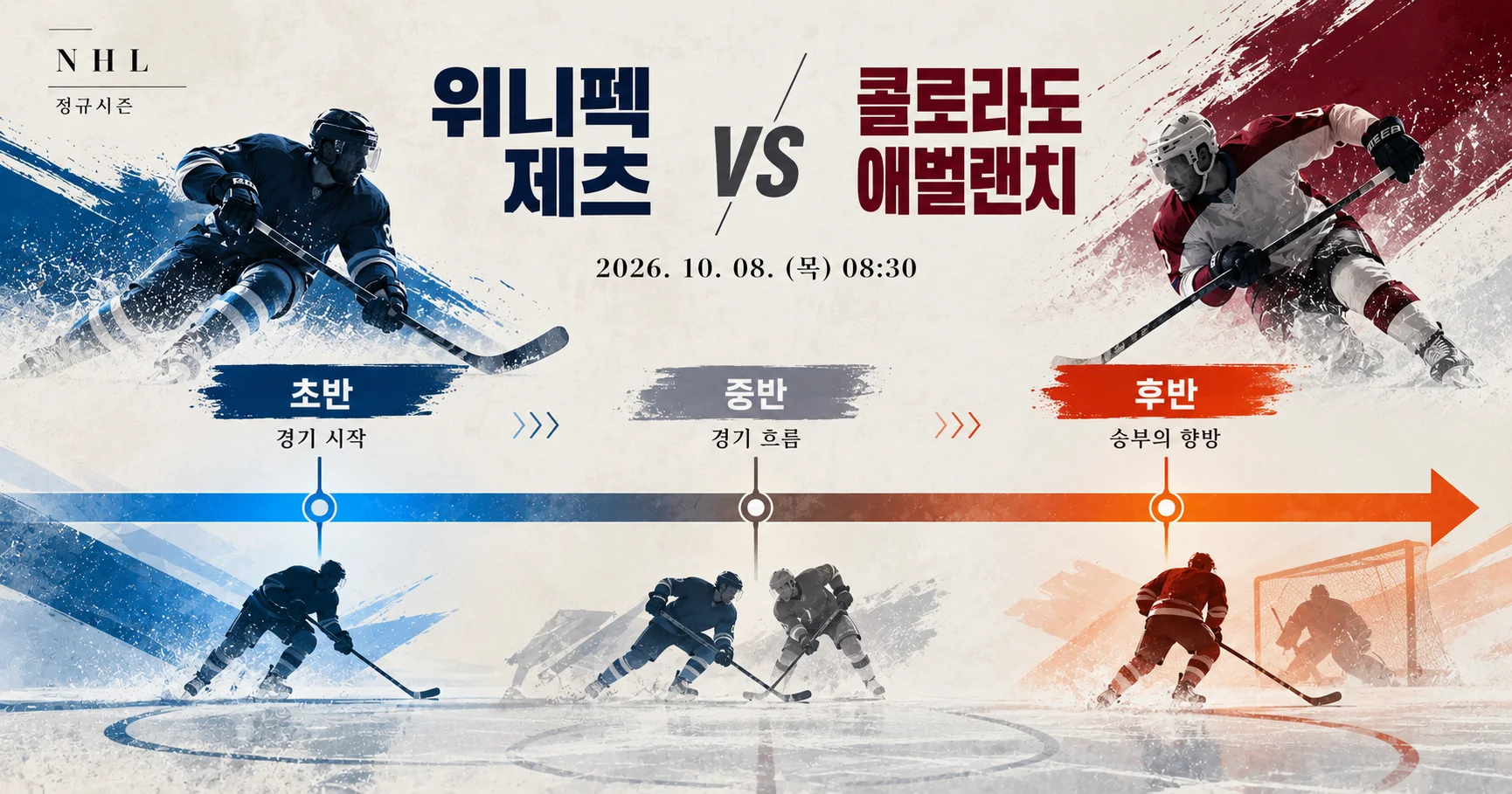 2-Colorado Avalanche vs Winnipeg Jets 경기흐름타임라인