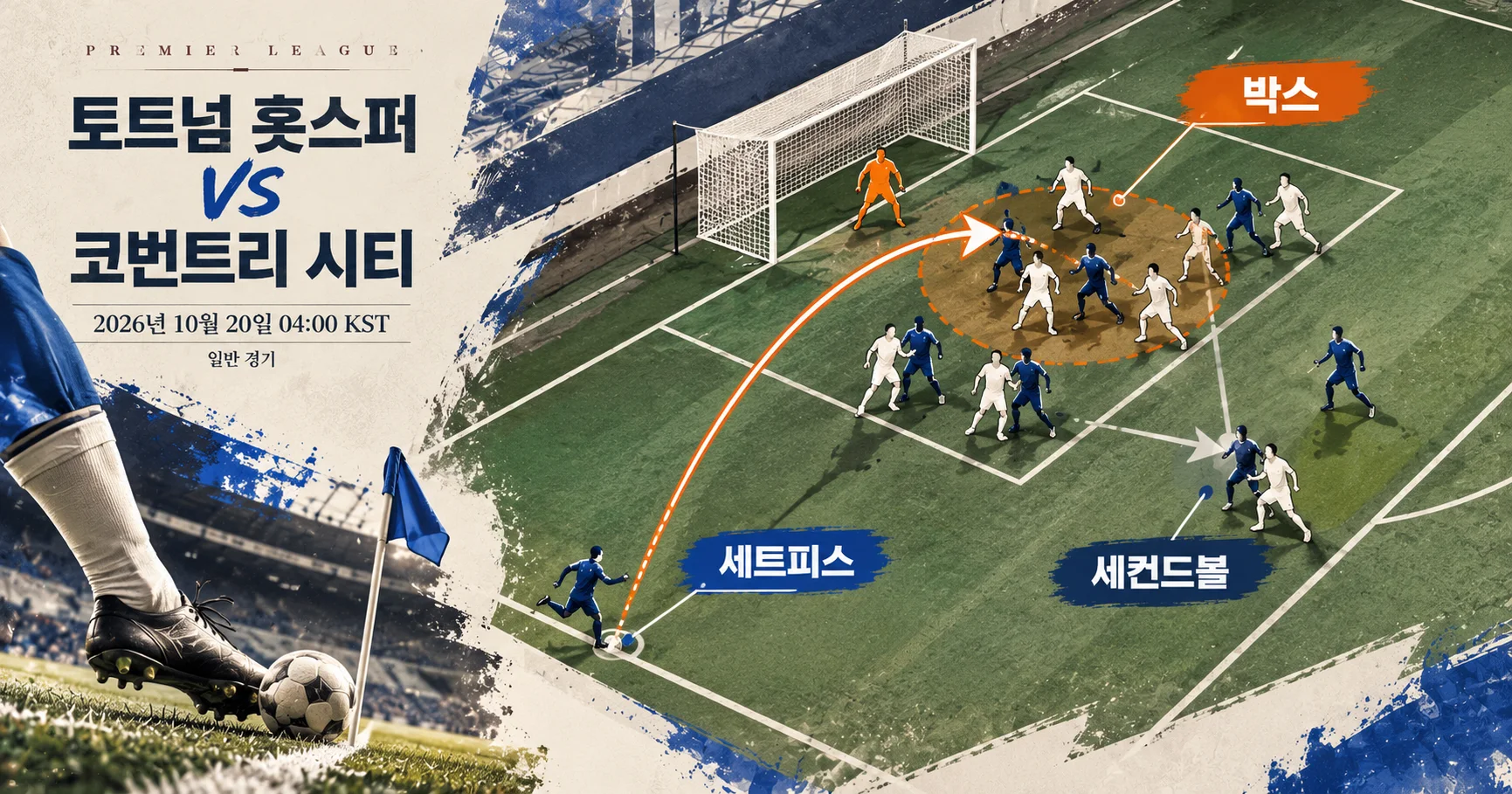 2-Coventry City vs Tottenham Hotspur 세트피스보드