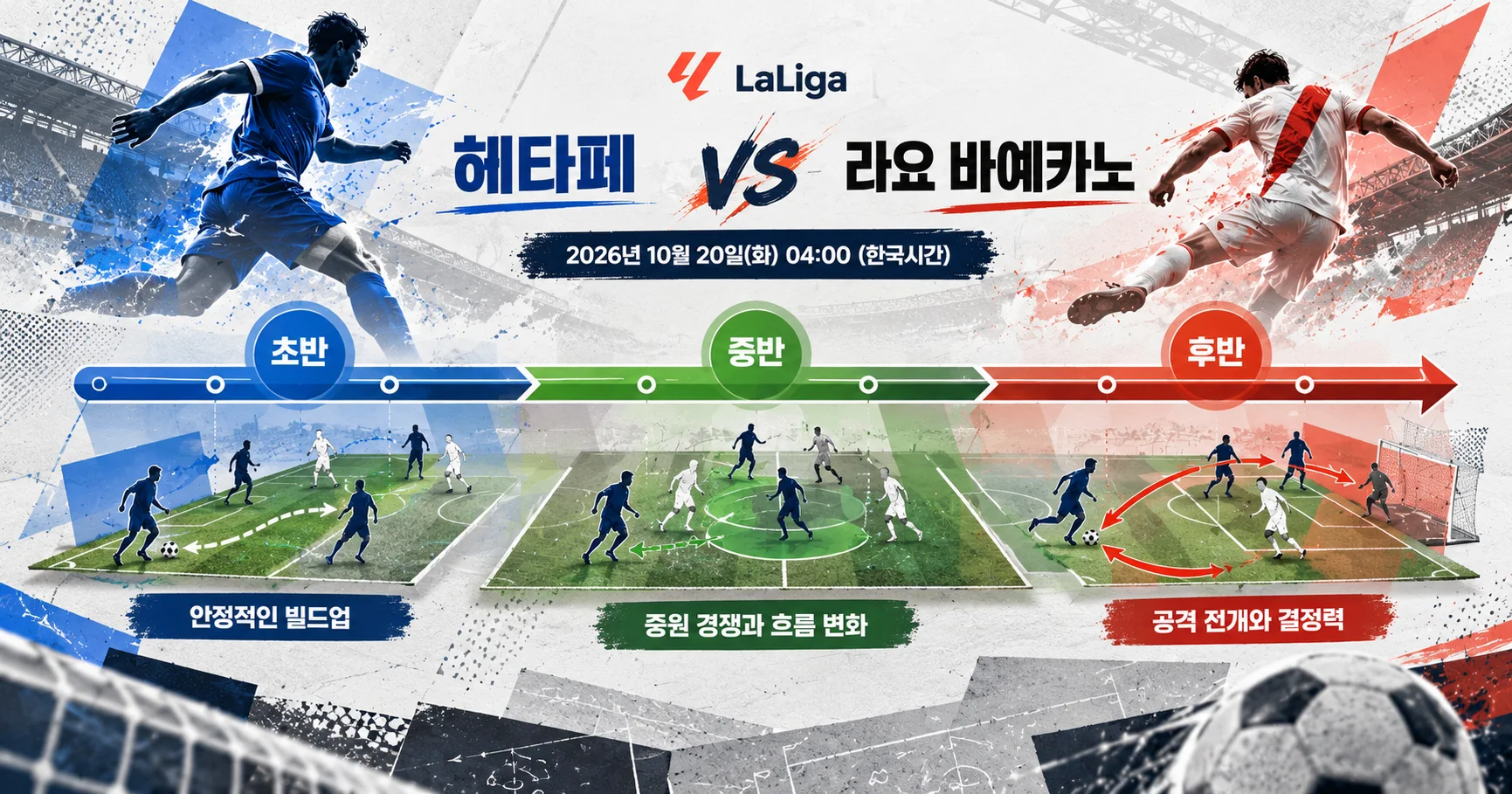 2-Rayo Vallecano vs Getafe 경기흐름타임라인
