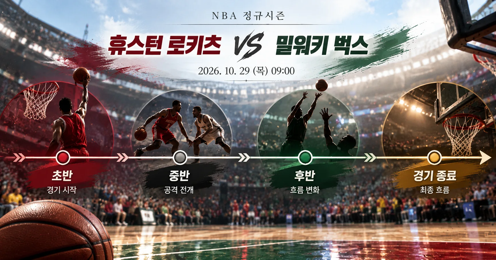 2-Houston Rockets vs Milwaukee Bucks 경기흐름타임라인