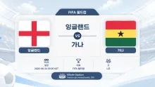 2026년 6월 24일 가나 vs 잉글랜드 조별 상위권…