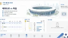 2026년 6월 26일 독일 vs 에콰도르 E조 득실차…