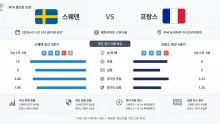 2026년 7월 1일 스웨덴 vs 프랑스 실점 관리가 …