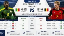 2026년 7월 2일 세네갈 vs 벨기에 후반 교체 카…