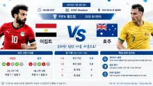 2026년 7월 4일 이집트 vs 호주 세트피스 활용이…