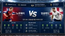 2026년 7월 12일 잉글랜드 vs 노르웨이 세밀한 마무리가 승부를 바꿀 8강 토너먼트