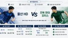 2026년 7월 11일 전북 현대 모터스 vs 울산 HD, 무실점 기록이 가리키는 승부의 변수