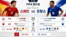 2026년 7월 15일 스페인 vs 프랑스, 수비 조직력이 결승행의 열쇠가 되는 90분