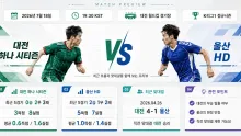 2026년 7월 18일 울산 HD vs 대전 하나 시티즌, 4월 4-1 이후 다시 만나는 맞대결