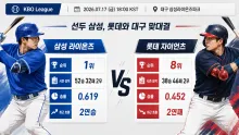 2026년 7월 17일 삼성 라이온즈 vs 롯데 자이언츠, 순위 경쟁 구도를 흔들 대구 맞대결