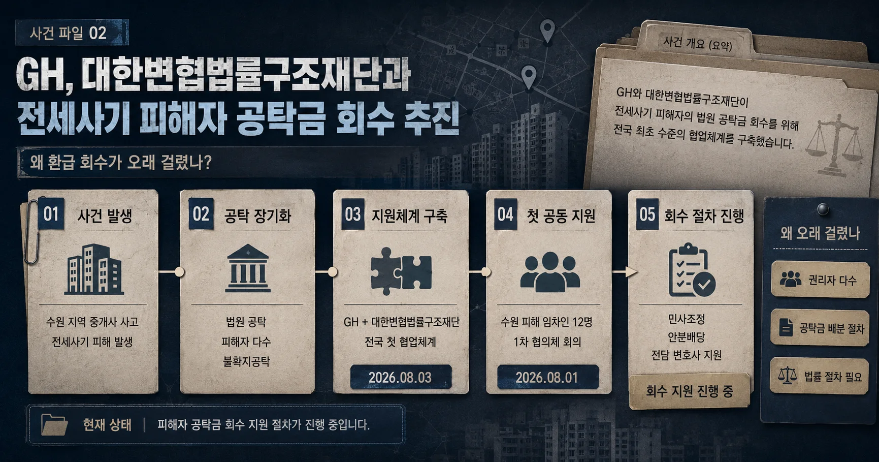 2-전세사기 불확지공탁에서 민사조정·안분배당까지 핵심 구조