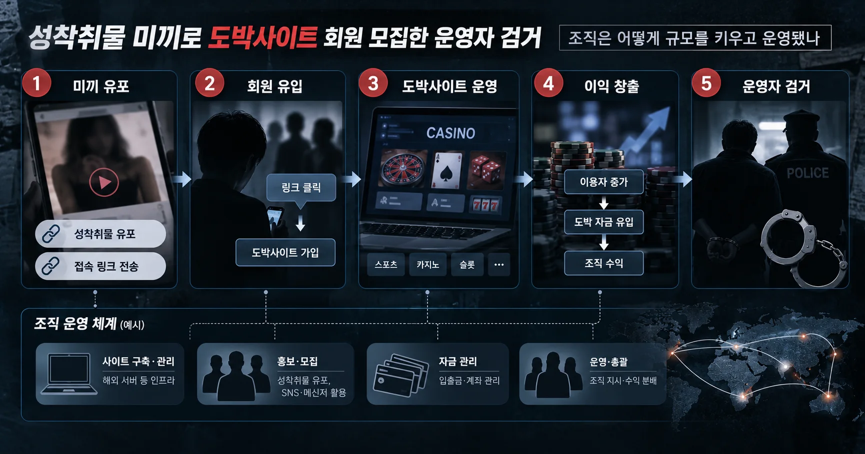2-성착취물 사이트·18개 도박사이트·587개 총판 운영 구조