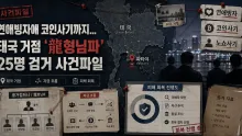 878명·약 210억원 편취 혐의 '룽거컴퍼니' 25명 검거…1심 추징과 피해 회복은 어디까지