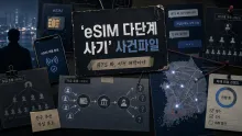 eSIM 투자사기 의혹, 고소인 1,440명·사전차단 185억원…자금 모집과 피해 회복 어디까지