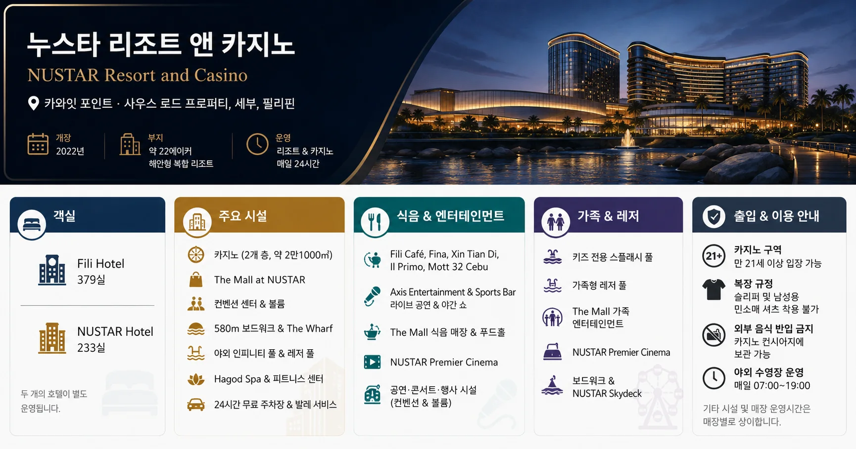 3-누스타 리조트 앤 카지노 시설과 출입 확인사항