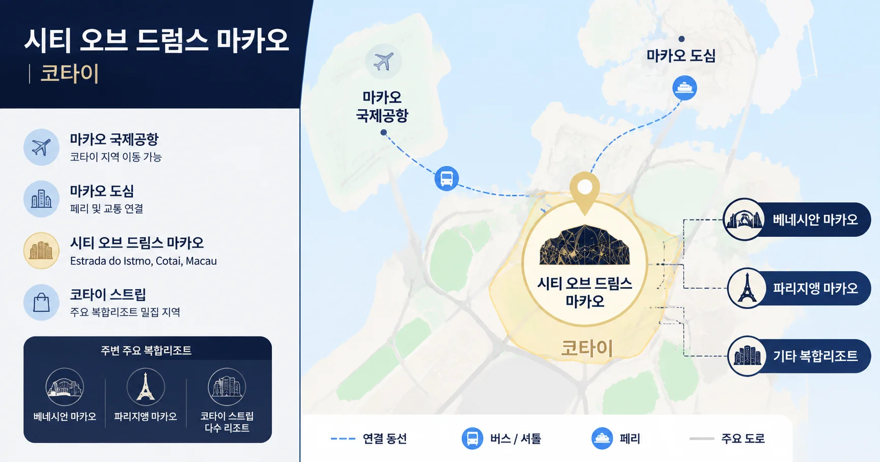 2-시티 오브 드림스 마카오 위치와 이동 정보