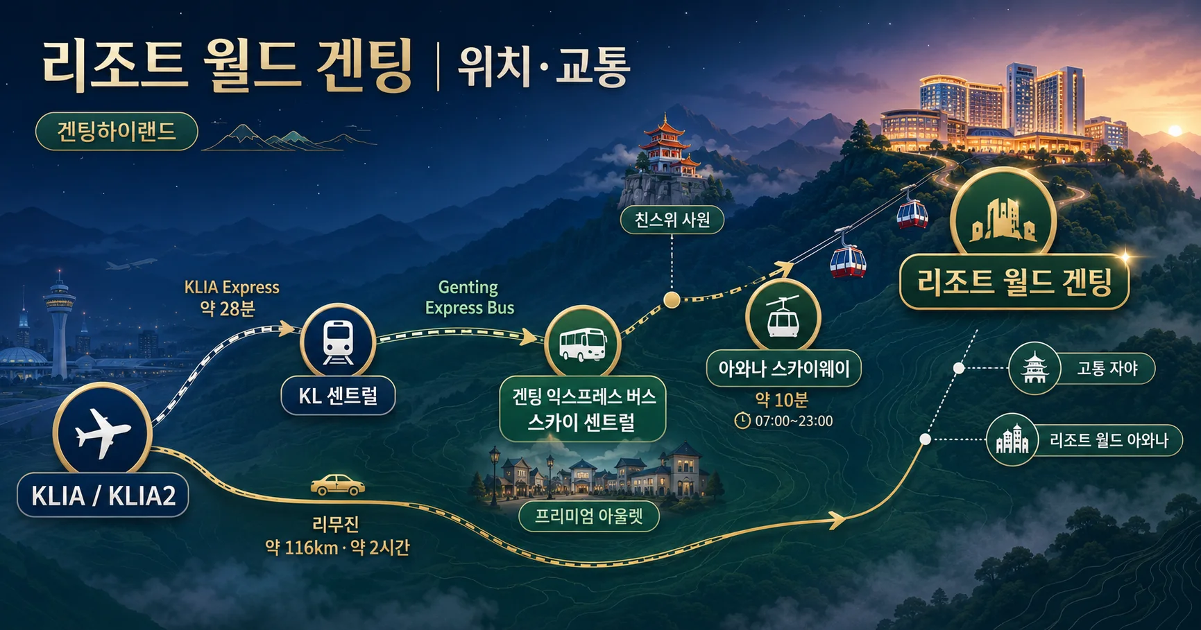 2-리조트 월드 겐팅 위치와 이동 정보