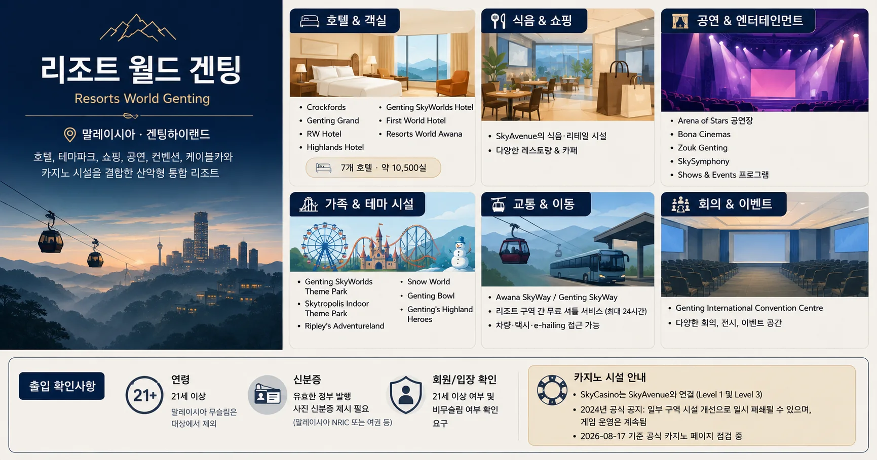 3-리조트 월드 겐팅 시설과 출입 확인사항