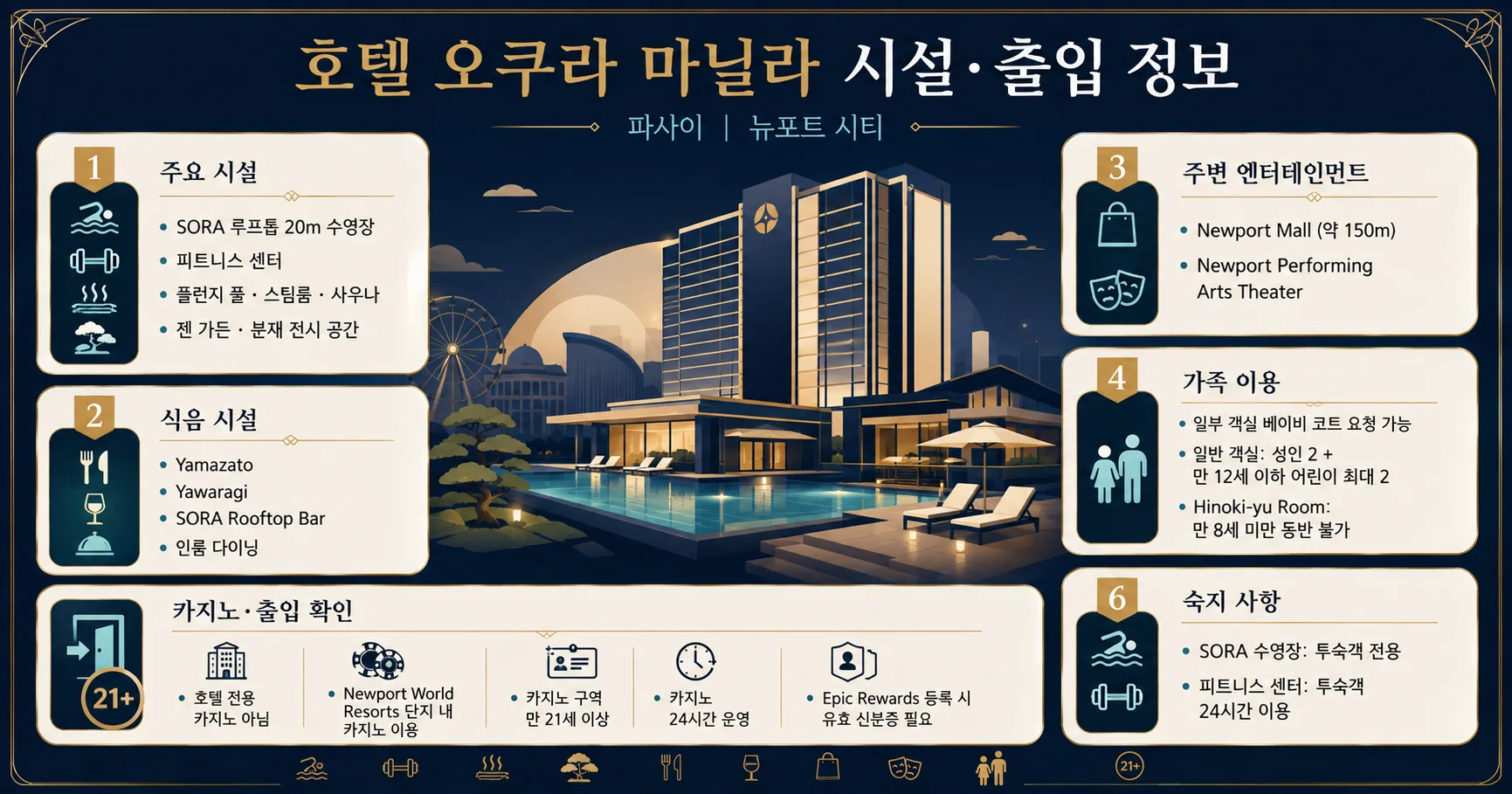 3-호텔 오쿠라 마닐라 시설과 출입 확인사항