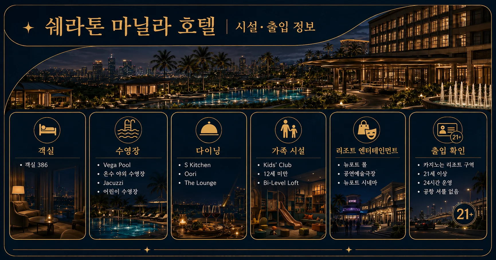 3-쉐라톤 마닐라 호텔 시설과 출입 확인사항