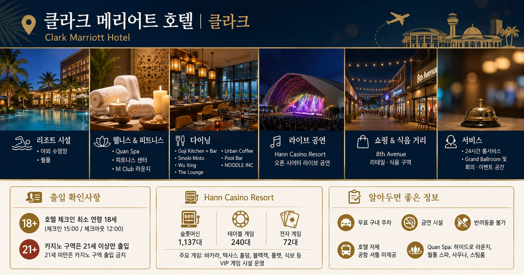 3-클라크 메리어트 호텔 시설과 출입 확인사항