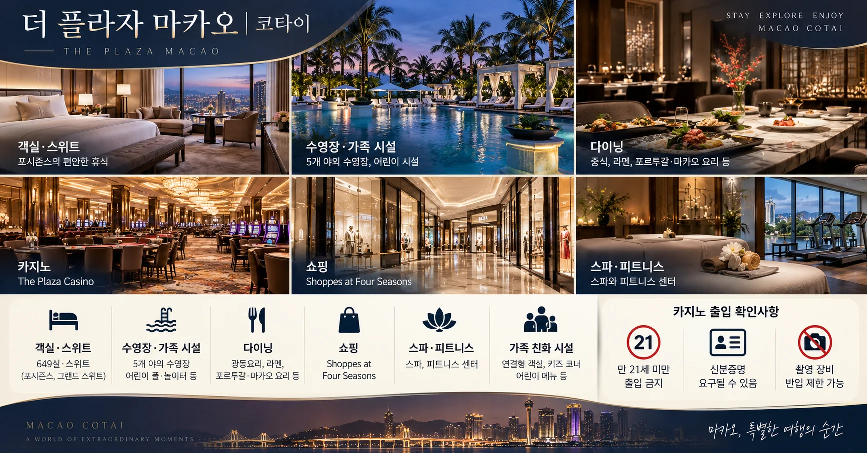 3-더 플라자 마카오 시설과 출입 확인사항