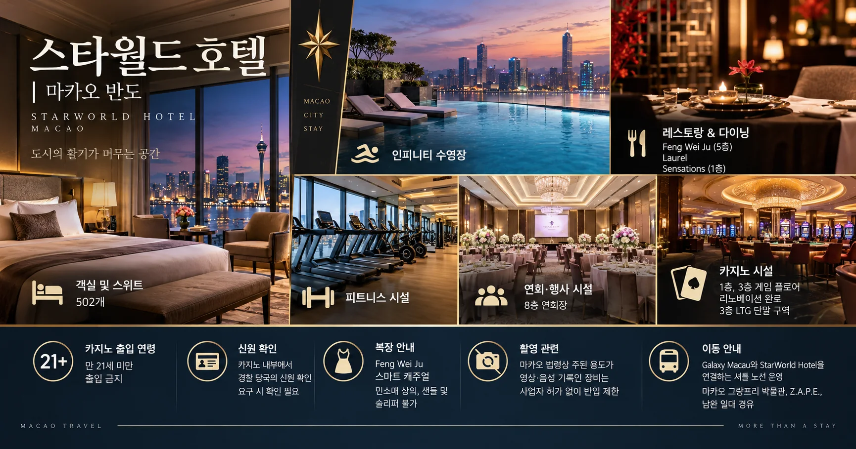 3-스타월드 호텔 시설과 출입 확인사항