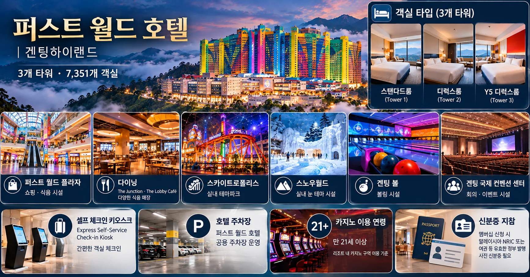 3-퍼스트 월드 호텔 시설과 출입 확인사항