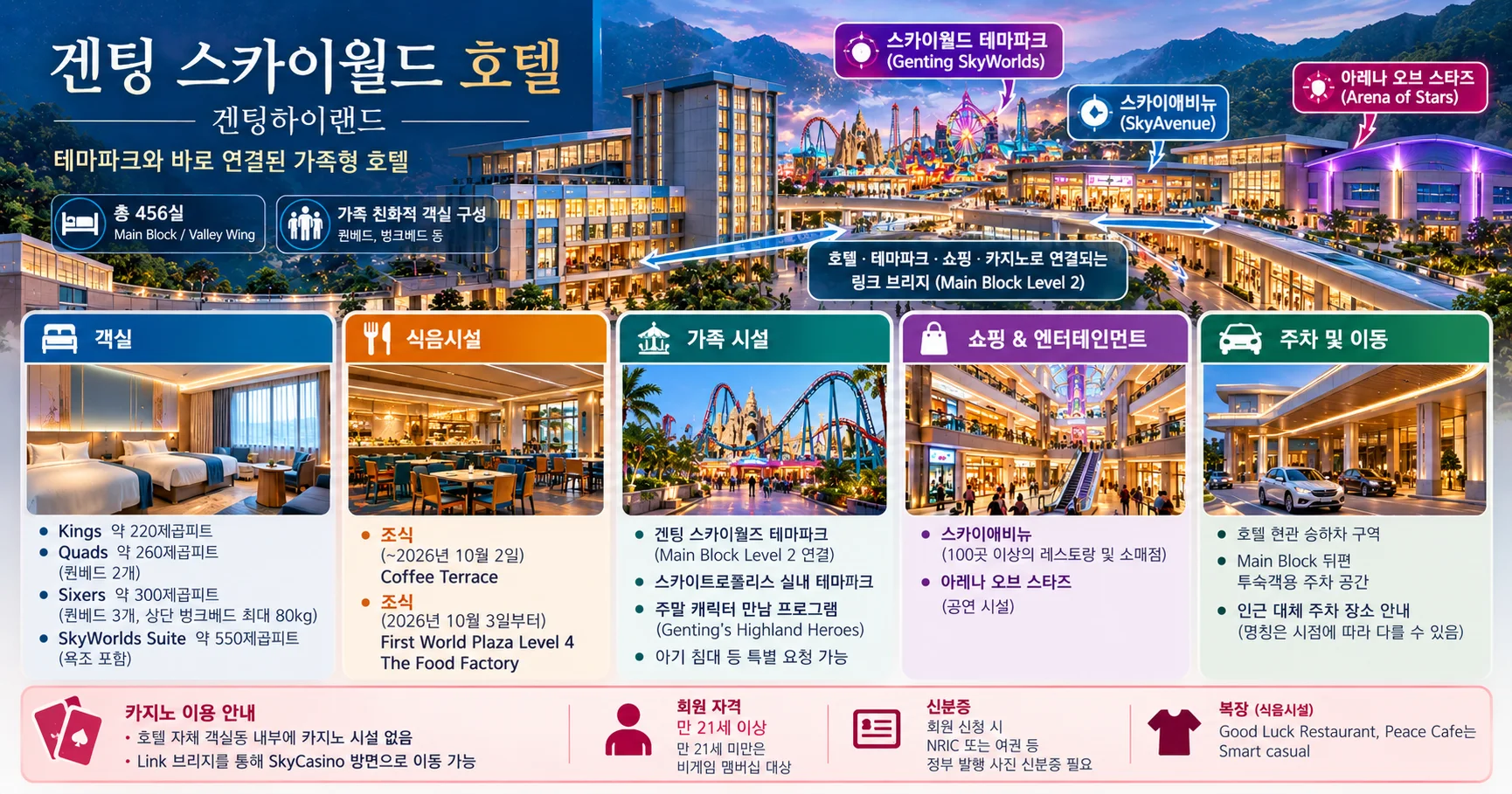 3-겐팅 스카이월드 호텔 시설과 출입 확인사항