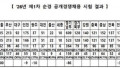 첫 경찰 남녀 통합 채용, 어떤가요?